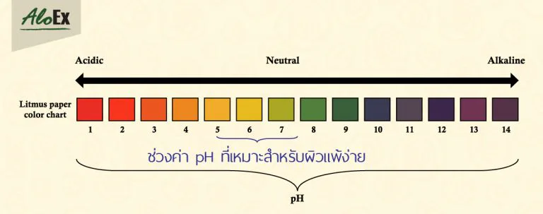 ฉลากผลิตภัณฑ์แสดงค่า pH สำหรับผิวบอบบาง