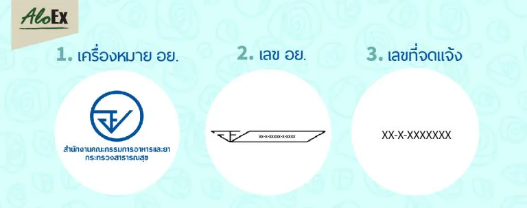 ฉลากผลิตภัณฑ์ที่ผ่านการรับรองจากอย.